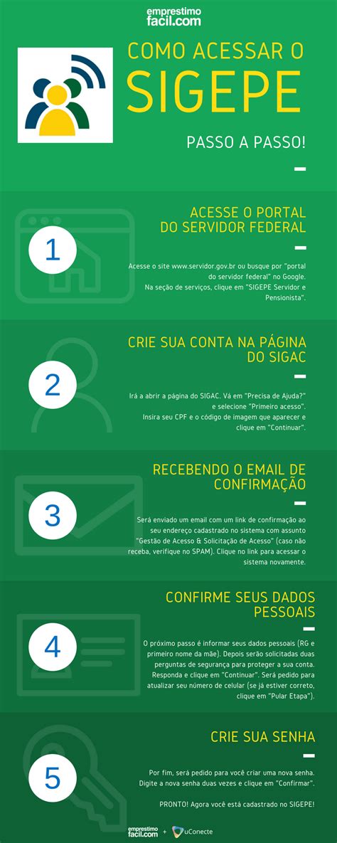 Sigepe Acesso Pelo Sigac Contracheque Portal Do Servidor Siape