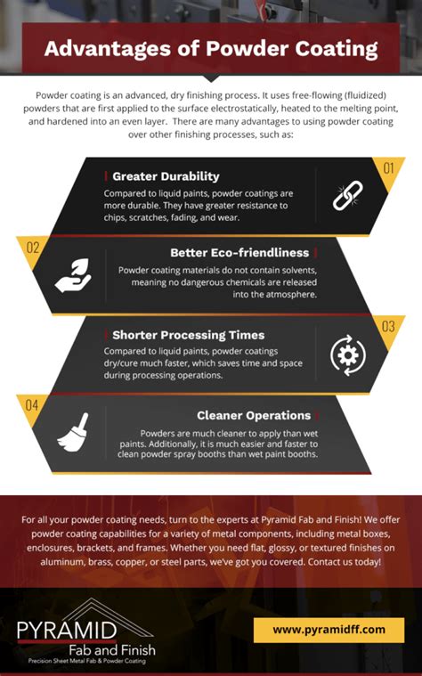 Powder Coating Services Pyramid Fab And Finish