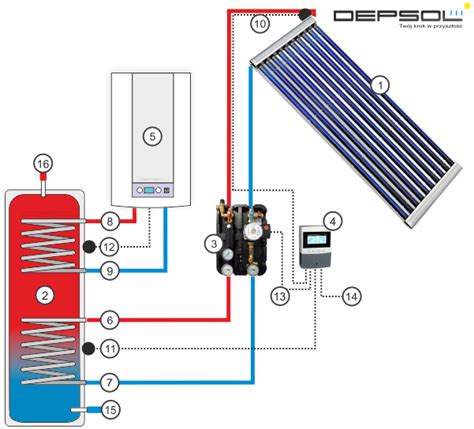 Solary Do Ogrzewania Wody Czy To U Nas Dzia A