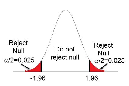 What Is A Two Tailed Test Definition And Example 44 OFF