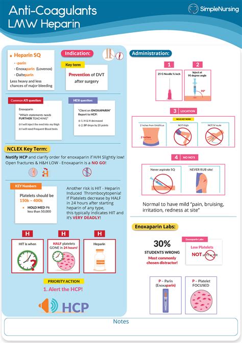 Lmw Heparin Anti Coagulants Cheat Sheet Card Anti Coagulants Lmw