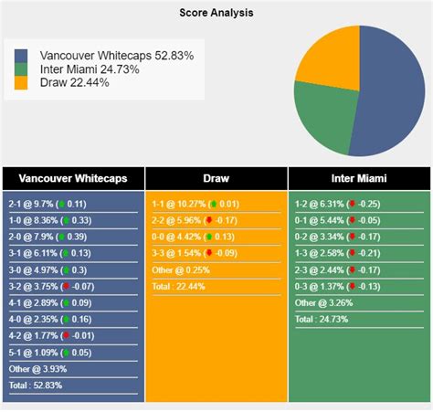 Nh N Nh D O N Vancouver Whitecaps Vs Inter Miami H Ng Y