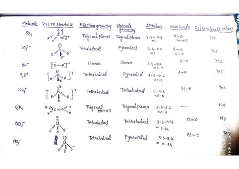 [solved] Help Determine Whether Each Molecule In Table Two Is Polar Or No Course Hero