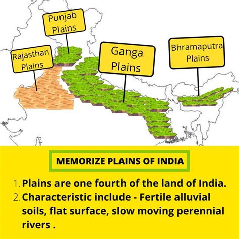 Learn About Indian Plains Memorize The Division Of Indian Plains Using