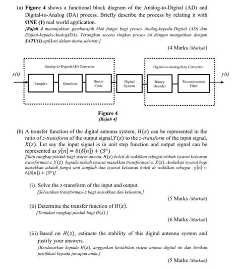 Solved (a) Figure 4 shows a functional block diagram of the | Chegg.com