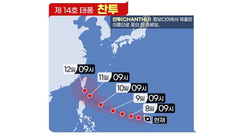 날씨 제14호 태풍 찬투 발생다음 주 후반 한반도 북상 가능성 Ytn