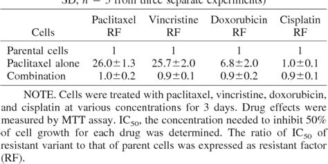 Figure From A Selective Retinoid X Receptor Agonist Bexarotene