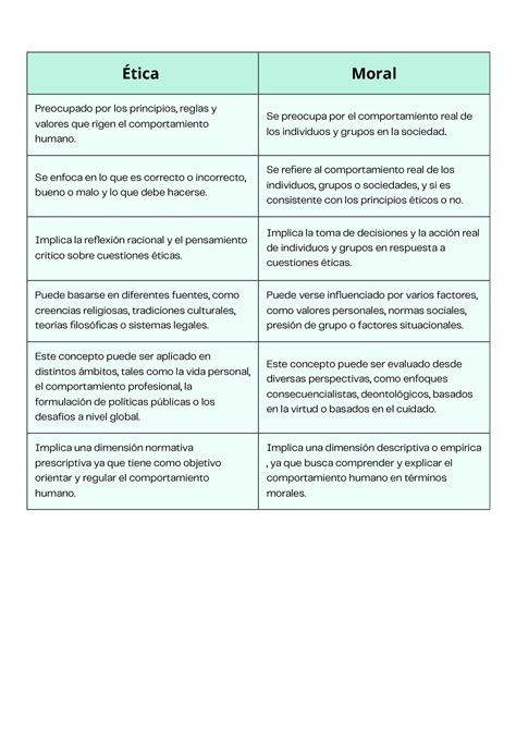 Etica Moral todo hecho Ética Moral Preocupado por los principios