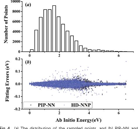 Figure From A Critical Comparison Of Neural Network Potentials For