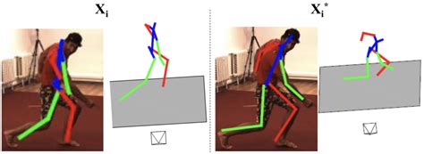 コンピュータビジョンの最新論文調査 3D Human Pose Estimation 編 BLOG DeNA Engineering