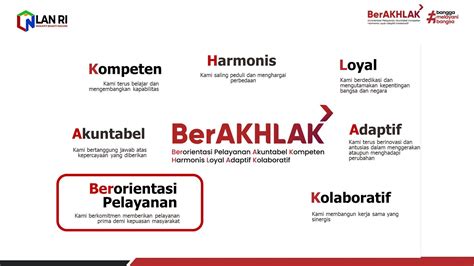 Core Values Berakhlak Pada Unit Kerja Youtube