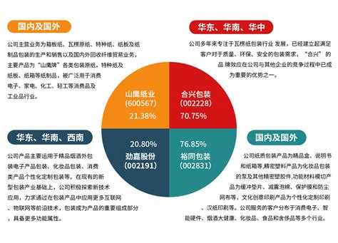 2022年中国纸包装行业现状、发展趋势及龙头企业分析 深圳市力科信实业有限公司