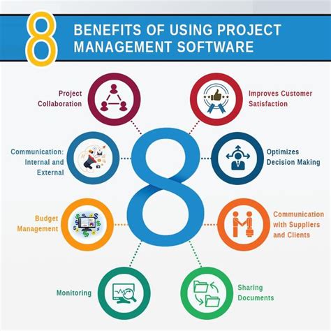 Project Management Diagram Benefits Benefits Project Managem