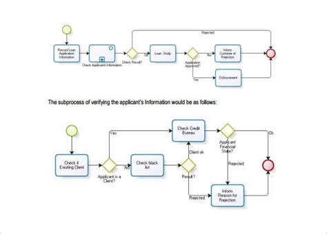 Design Your Awesome Flow Charts By Mdakhyil Fiverr