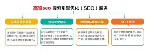 乾貨 實戰總結：教你怎麼樣尋找seo文章內容源 每日頭條