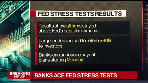 Bank Stress Test Results 2025 Wren Salsabil