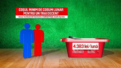 De câți bani are nevoie un adult pentru un trai decent în România Un