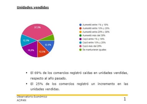 Aun Con Ofertas Cayeron Las Ventas En El D A Del Padre Mejor Informado