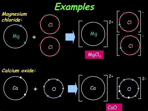 Atomic structure & bonding