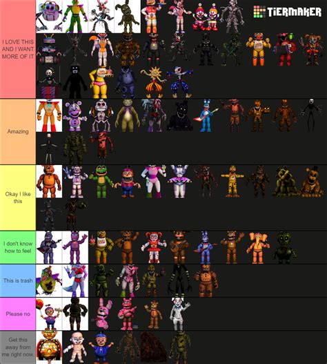 All Fnaf Characters Tier List Community Rankings Tiermaker