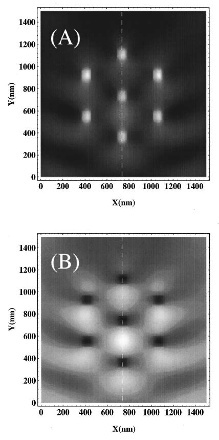 Variation Of The Magnetic Field Intensity ͉ B X ϭ 750 Nm Y Z 0 ͉ Download Scientific