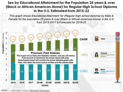 Education Completion By Sex For 25 Year Over Black Or African American For High School Diploma