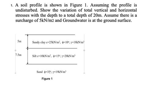 Solved 1. A soil profile is shown in Figure 1. Assuming the | Chegg.com 