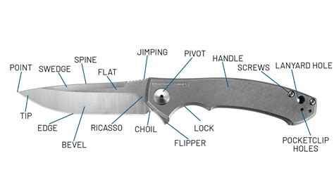 Learn the Key Parts of a ZT Pocketknife | Zero Tolerance Knives