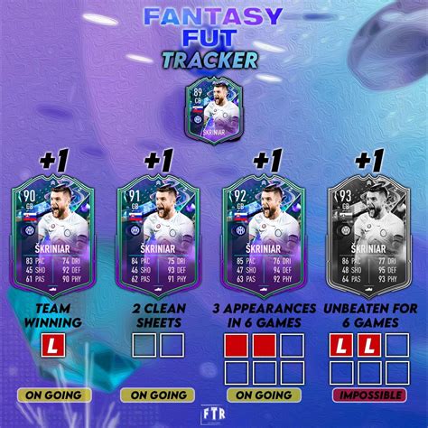 FifaTradingRomania on Twitter: "FUT Fantasy Tracker - Milan Skrinar🇸🇰 ...