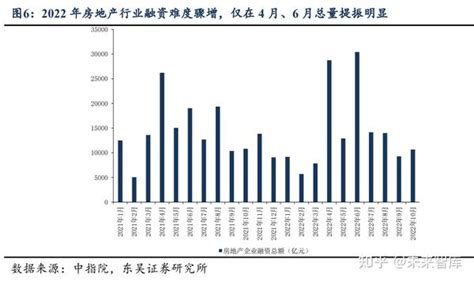 房地产行业专题：“三支箭”渐次落地，优质房企融资格局持续改善 知乎