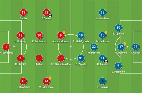 Serie A Juventus Vs Atalanta Tactical Analysis Laptrinhx