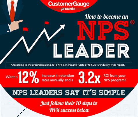 How To Become An Nps® Leader By Customergauge