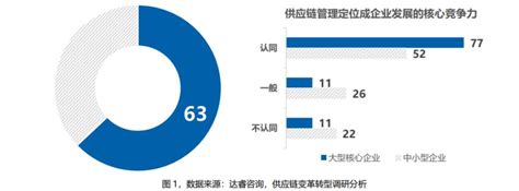 收藏：首份《供应链创新发展与变革转型白皮书》发布 物流指闻