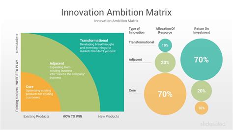 Innovation Ambition Matrix Powerpoint Template Diagrams Slidesalad