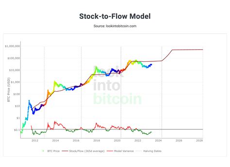 Bitcoin 101: Bitcoin Value and Price