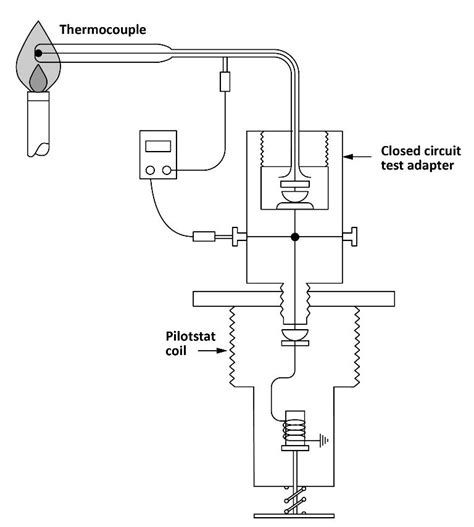 Learning Task 3 Block E Fuel Gas Systems