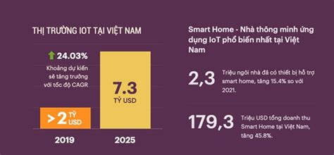 Forecasts for technology in Vietnam in the period of 2023-2025 - Vietnam.vn
