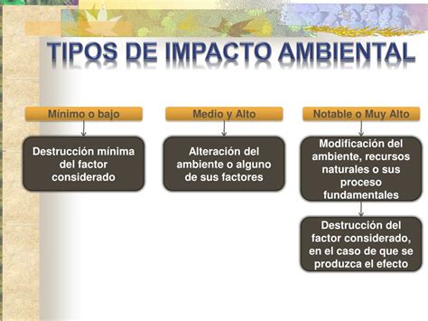 PPT EVALUACIÓN DE IMPACTO AMBIENTAL PowerPoint Presentation free