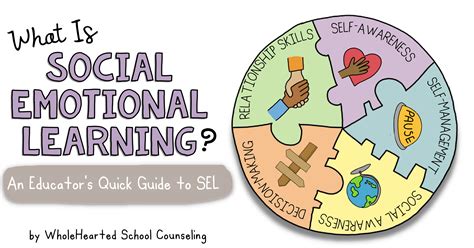 What Is Social Emotional Learning An Educators Quick Guide To Sel