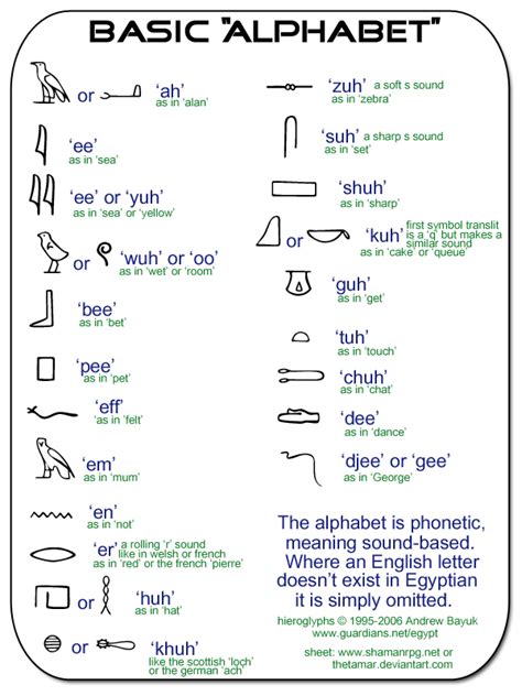 Hieroglyph Ancient Egypt Hieroglyphics Egypt Hieroglyphics