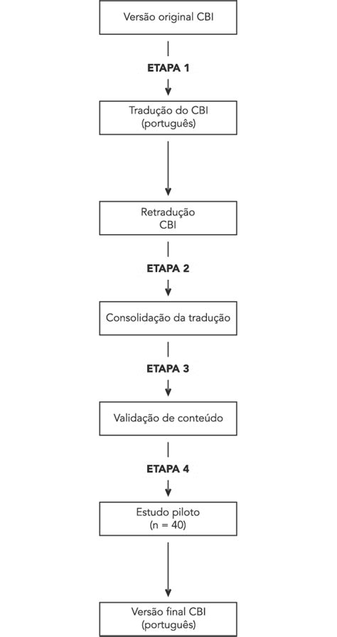 Fluxograma Das Etapas De Adaptação Transcultural E Validação De