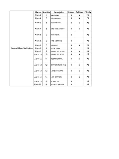 Passive Alarms List And Tracker Pdf Rectifier Mains Electricity