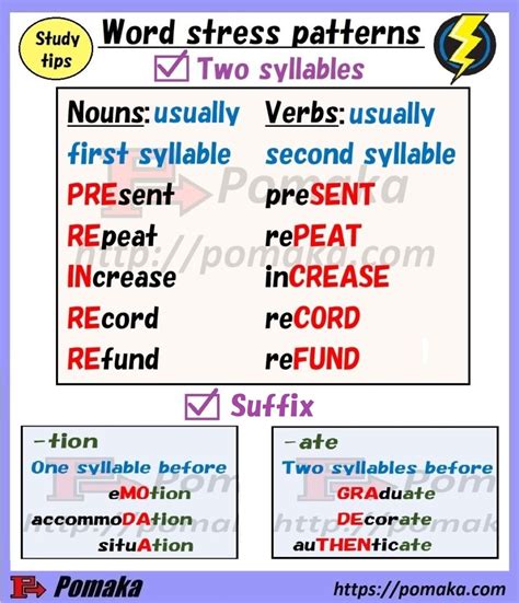 Why Is Word Stress Important Pomaka English