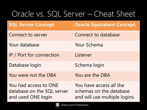 Ppt Oracle 11g Database Architectures Powerpoint Presentation Free Download Id 1690691