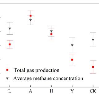 Effects Of Different Inorganic Passivators On The Distribution Of The