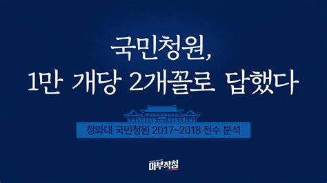 마부작침 국민청원 1만 개당 2개꼴로 답변했다 Sbs 뉴스