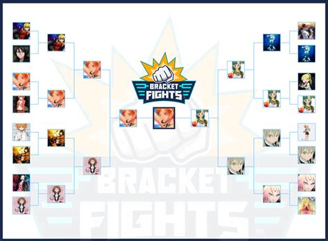 Best Female Main Character In Shonen Tournament Brackets Community