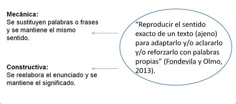 Parafraseando O Que Significa - Propiedad intelectual: 5.2.2 ¿Qué significa parafrasear ...