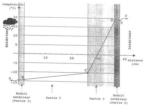 MATHEMATIQUES Exercice 1 La figure ci dessous représente les