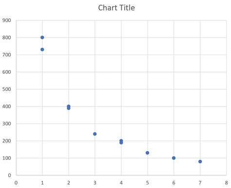 How to Create a Log-Log Plot in Excel